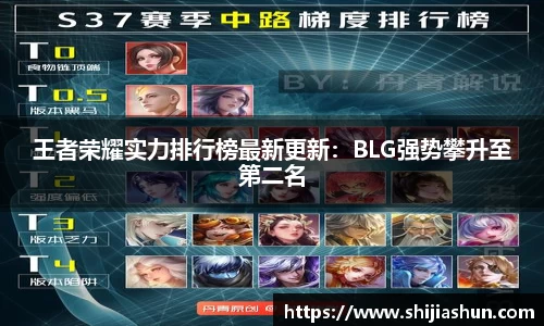 王者荣耀实力排行榜最新更新：BLG强势攀升至第二名