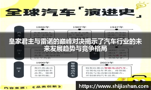 皇家君主与雷诺的巅峰对决揭示了汽车行业的未来发展趋势与竞争格局